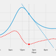 other tangent line graph
